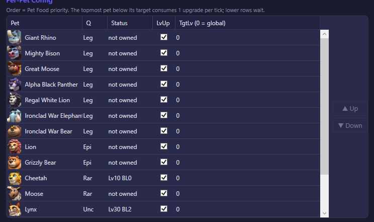 Row-order explanation for the Per-Pet Config table