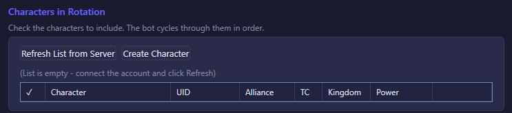 Characters in Rotation table