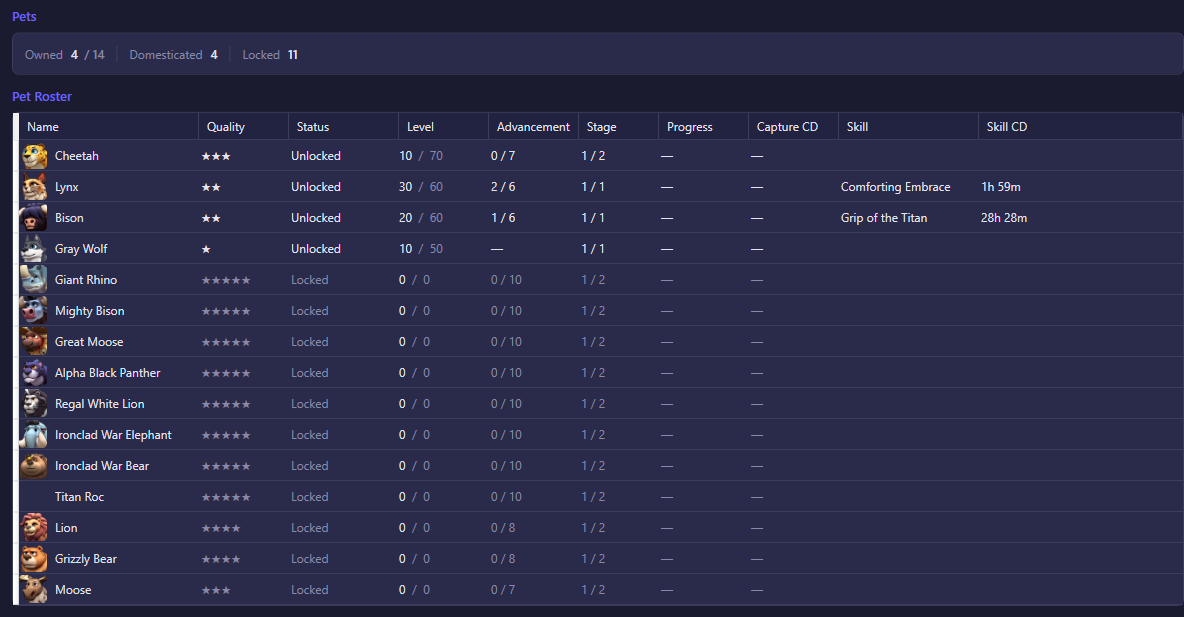 Pets view showing the owned/domesticated summary and the pet roster grid